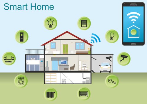 What Are The Advantages Of Smart Homes